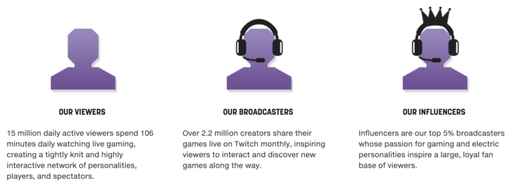 twitch viewer and chatters bot